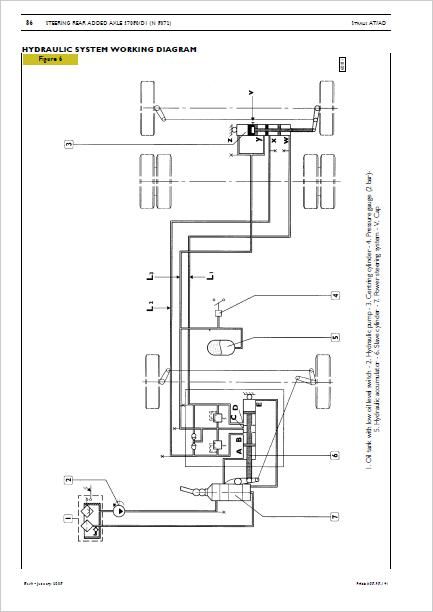 Iveco Stralis Wiring diagrams